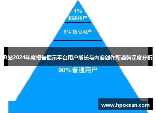 B站2024年度报告揭示平台用户增长与内容创作新趋势深度分析