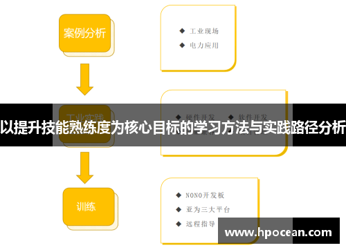 以提升技能熟练度为核心目标的学习方法与实践路径分析