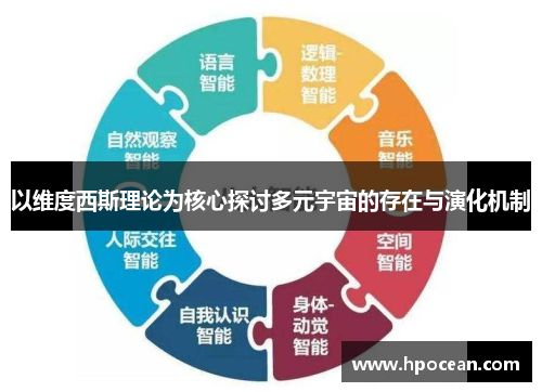 以维度西斯理论为核心探讨多元宇宙的存在与演化机制